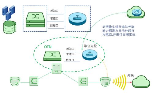 奇安信網(wǎng)神信息技術(shù)（北京）股份有限公司 引領(lǐng)網(wǎng)絡(luò)安全服務(wù)的創(chuàng)新力量